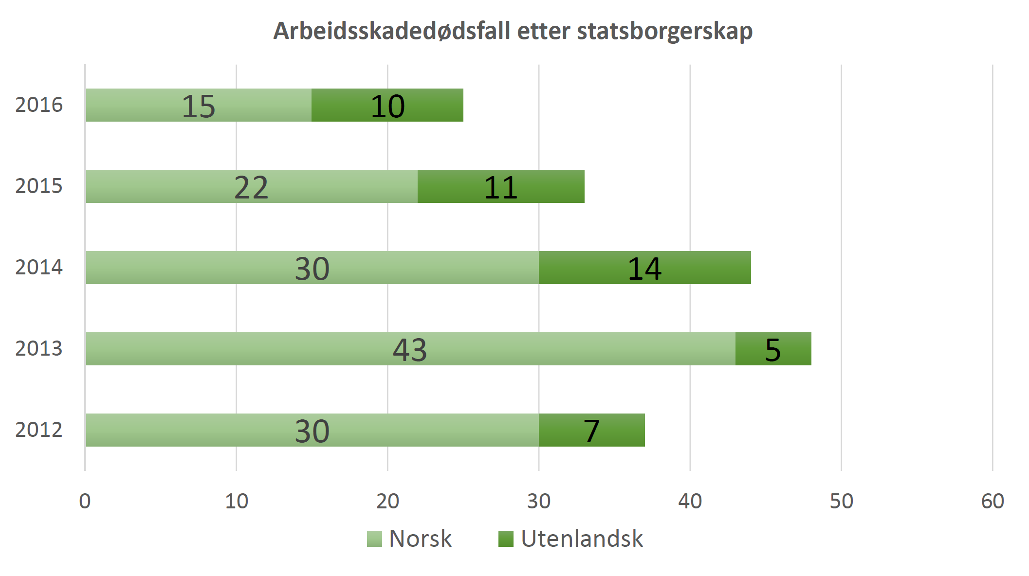 – Ingen liv å miste!