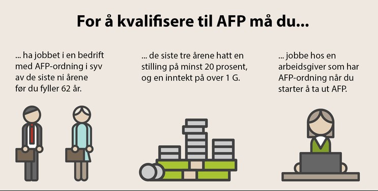 AFP
